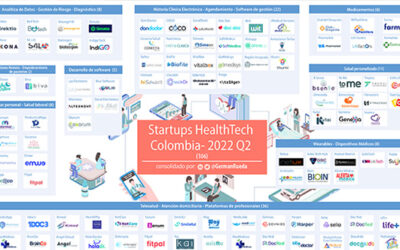 Infografía- Startups HealthTech Colombia Q1-Q2 2022 – G. Rueda