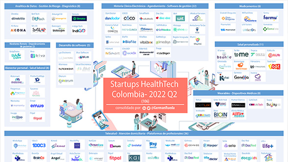 Infografía- Startups HealthTech Colombia Q1-Q2 2022 – G. Rueda