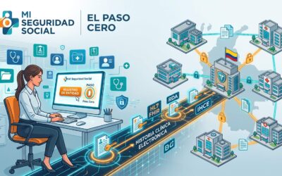Mi Seguridad Social: el paso cero para la interoperabilidad de tu historia clínica